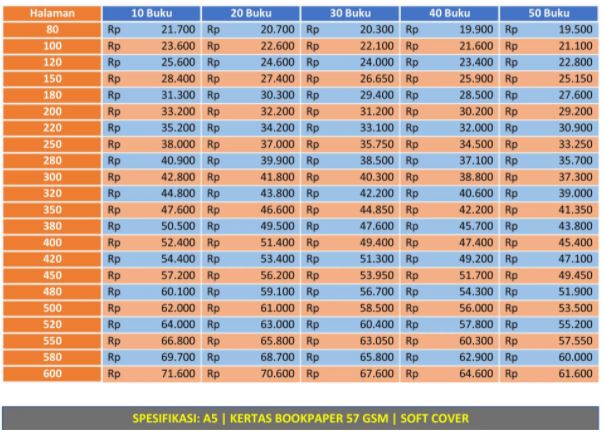 Detail Cetak Buku 1 Eksemplar Nomer 12