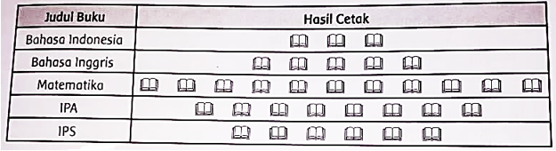 Detail Cetak Buku 1 Eksemplar Nomer 39