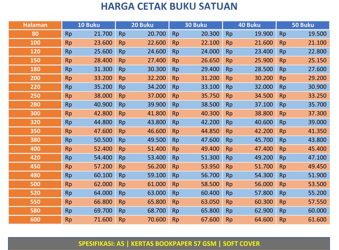 Detail Cetak Buku 1 Eksemplar Nomer 3