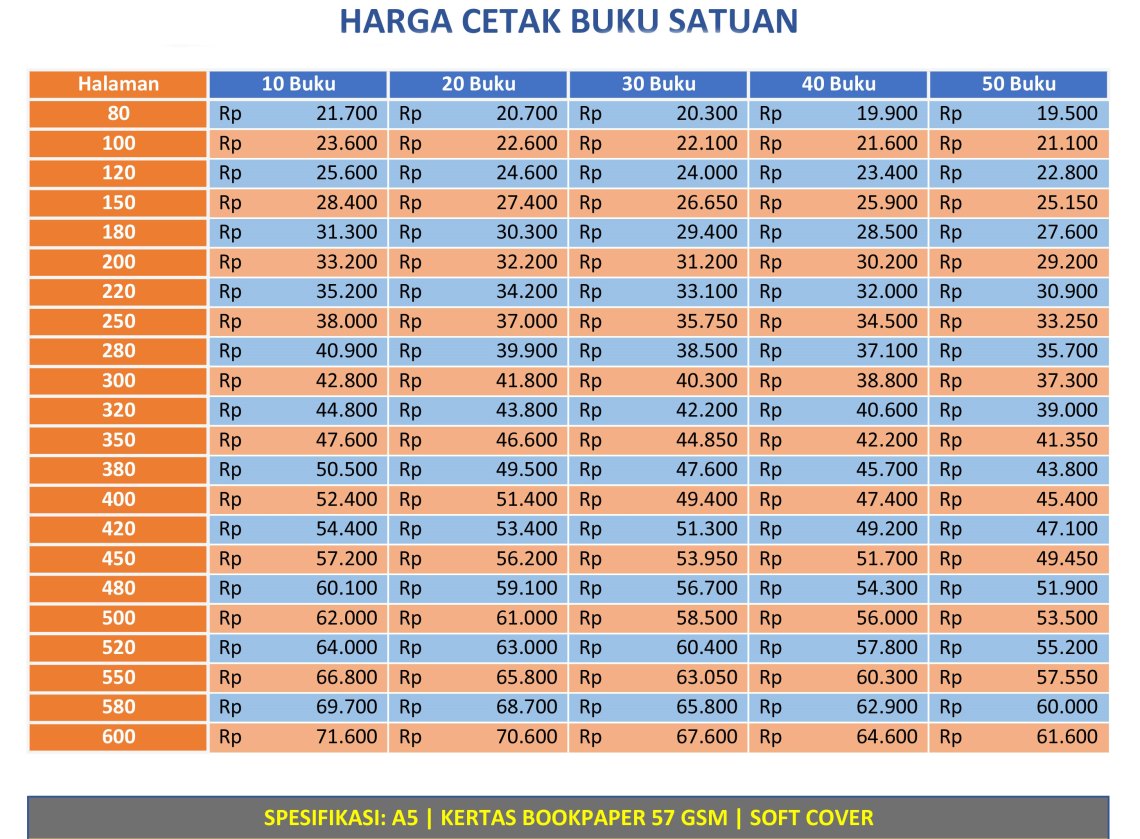 Detail Cetak Buku 1 Eksemplar Nomer 3