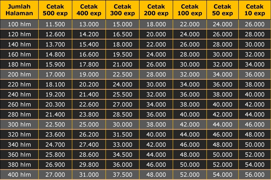 Detail Cetak Buku 1 Eksemplar Nomer 4