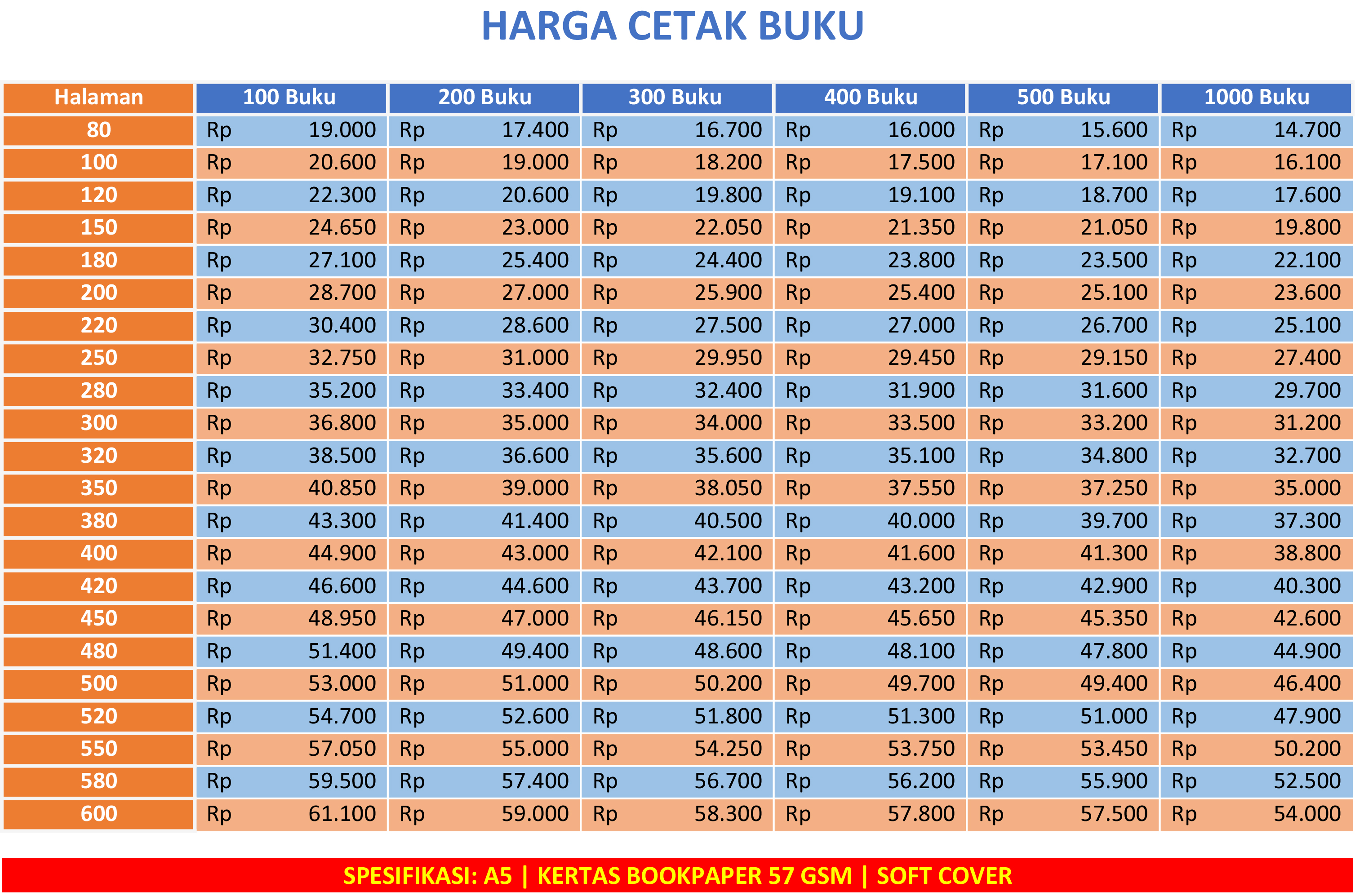 Detail Cetak Buku Satuan Nomer 12