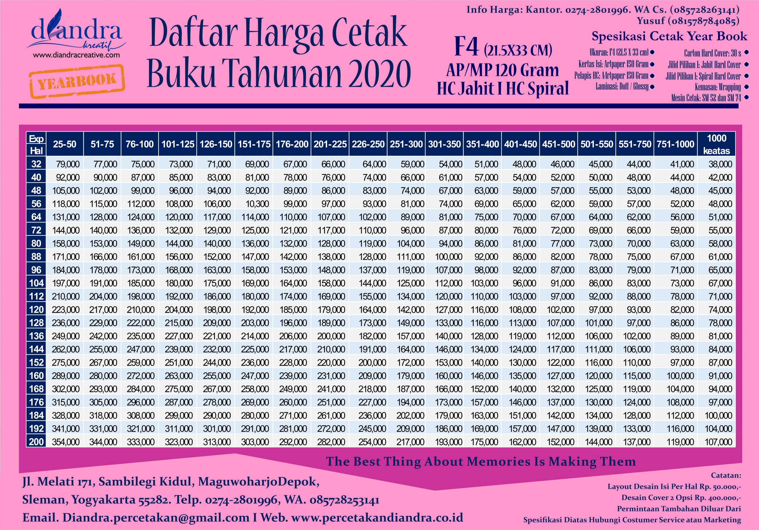 Detail Cetak Buku Satuan Jogja Nomer 15