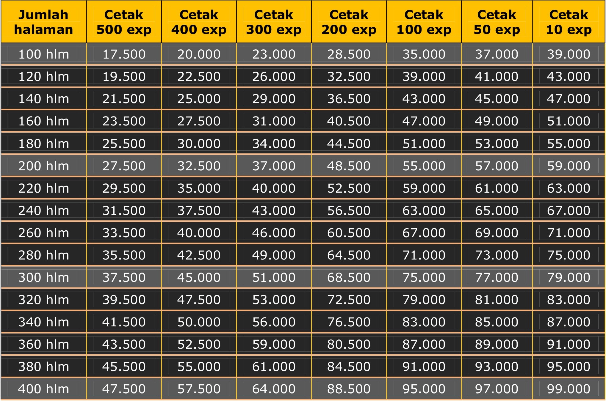 Detail Cetak Buku Satuan Jogja Nomer 19