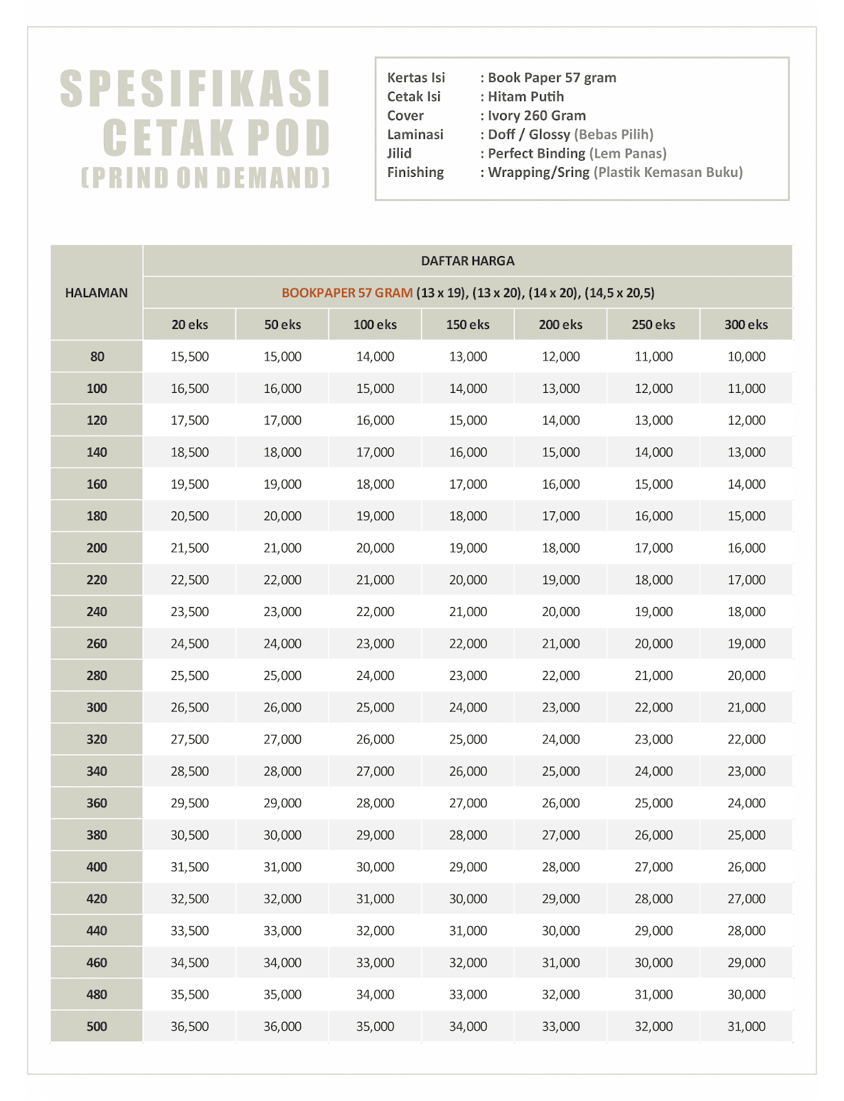 Detail Cetak Buku Satuan Jogja Nomer 8