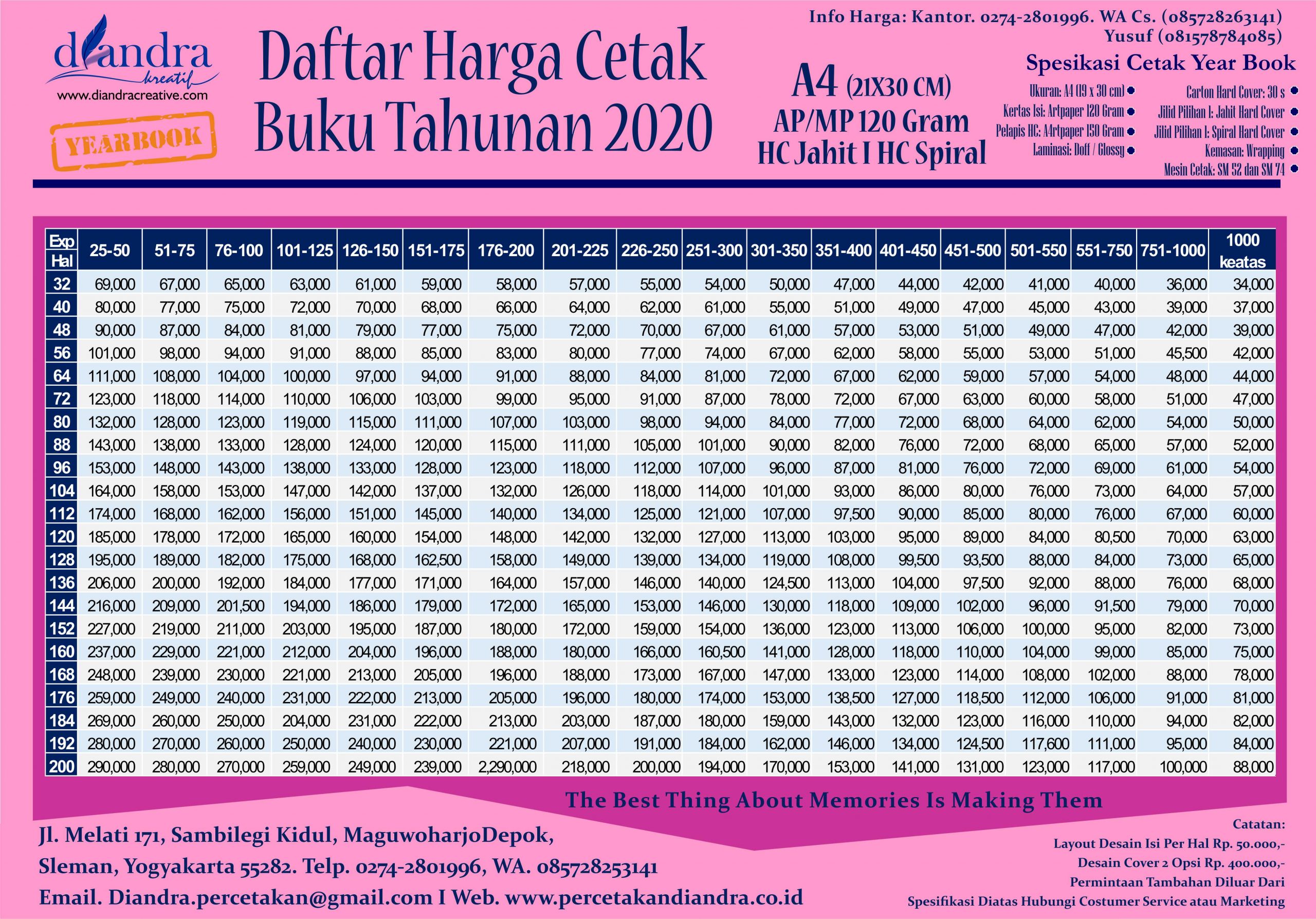 Detail Cetak Buku Tahunan Nomer 10