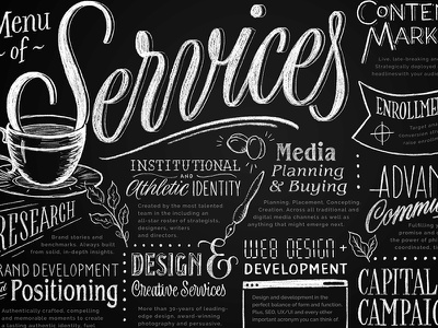 Detail Chalkboard Lettering Template Nomer 47