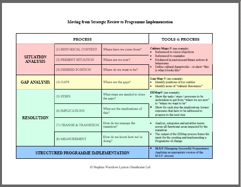 Detail Change Management Plan Template Nomer 23