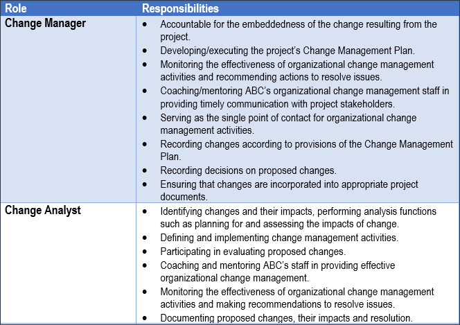 Detail Change Management Plan Template Nomer 26