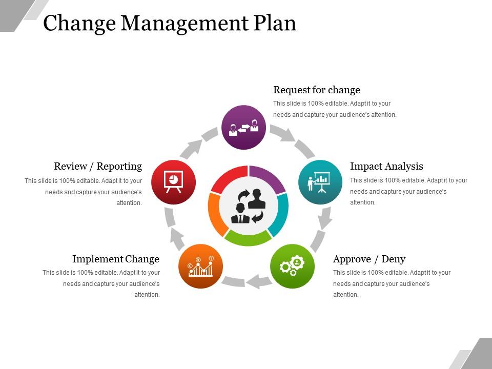 Detail Change Management Plan Template Nomer 27