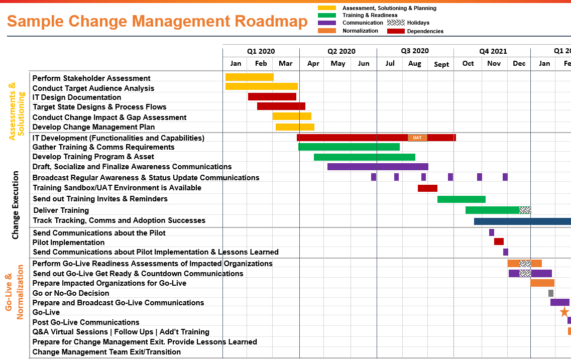 Detail Change Management Plan Template Nomer 31