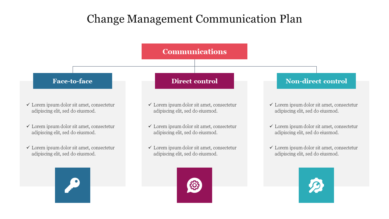 Detail Change Management Plan Template Nomer 33