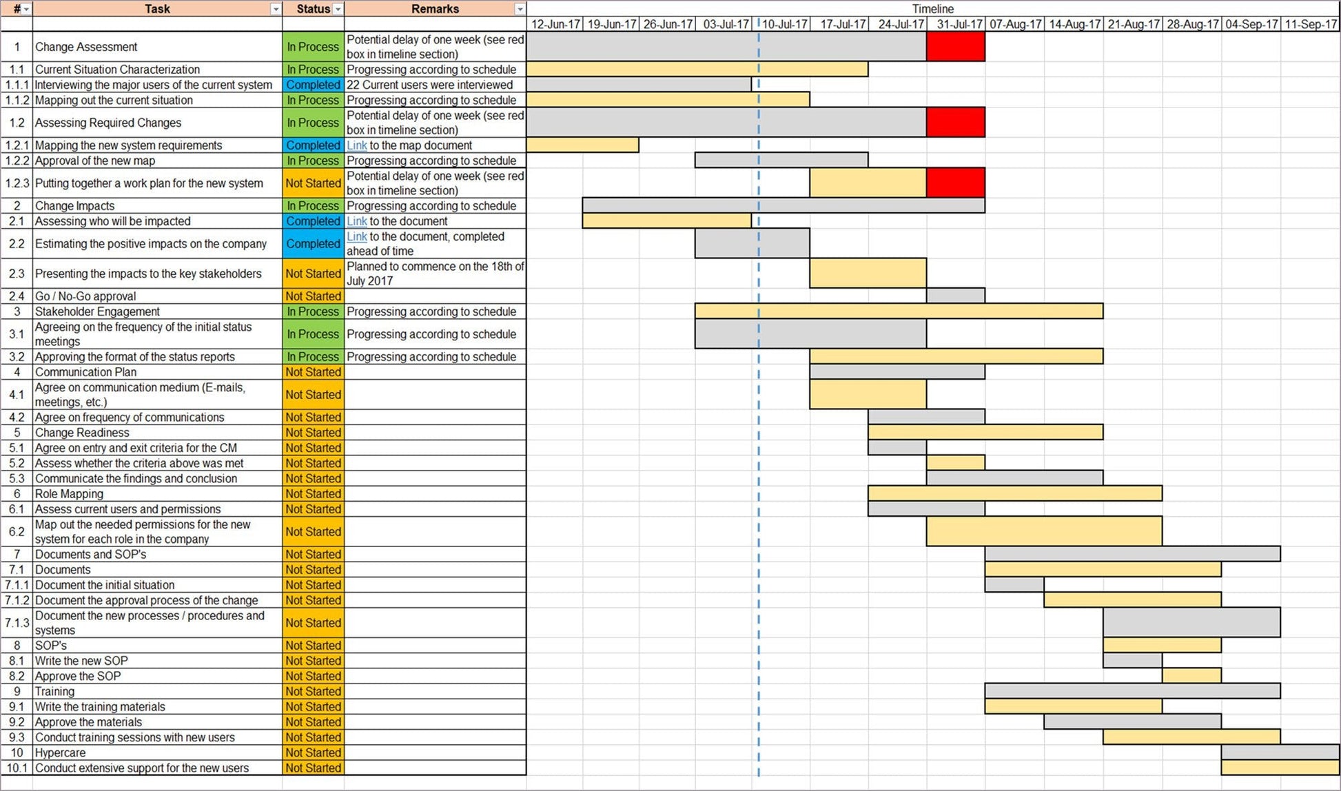 Detail Change Management Plan Template Nomer 39