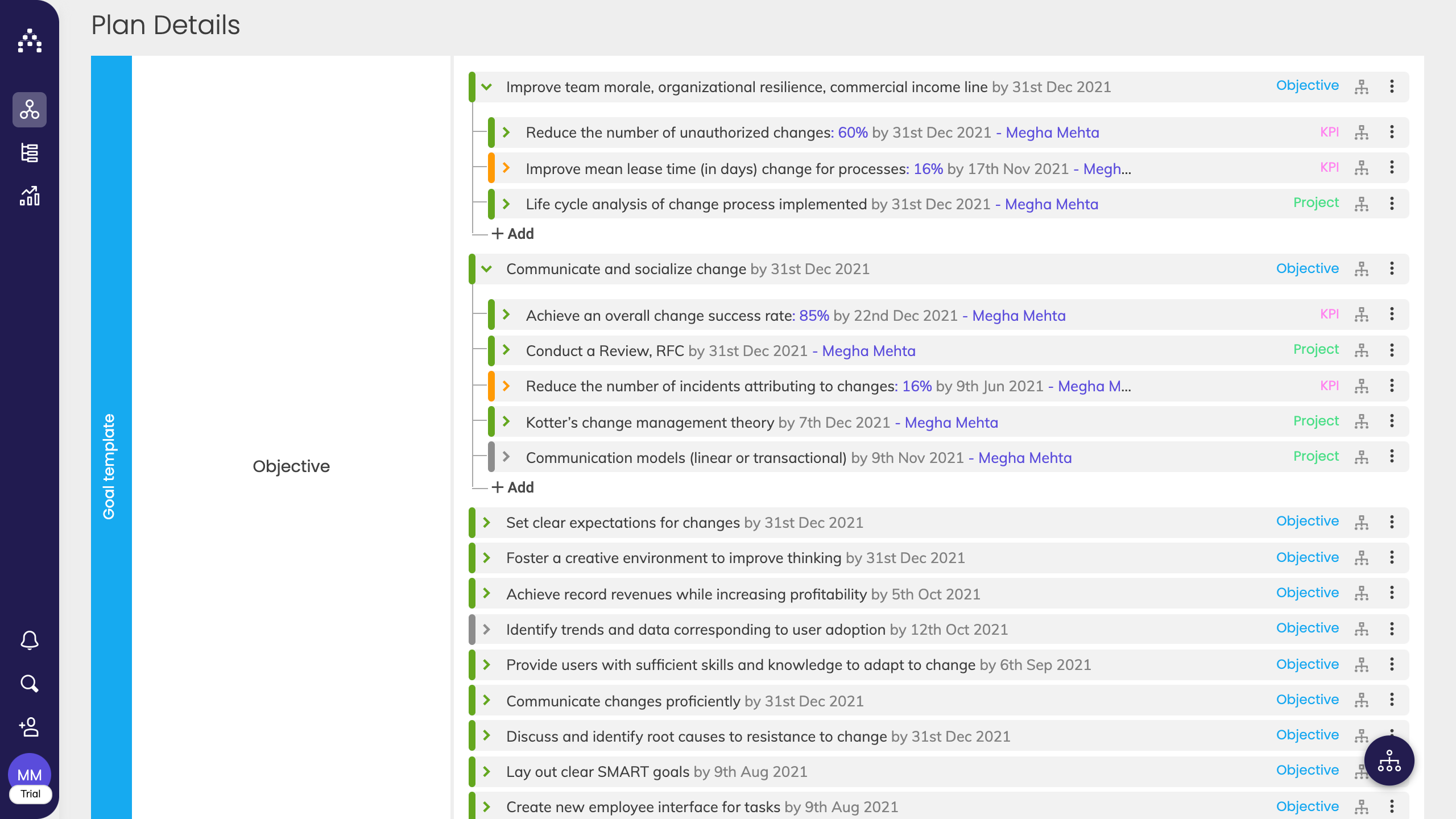 Detail Change Management Plan Template Nomer 41