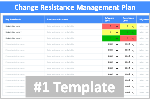 Detail Change Management Plan Template Nomer 54