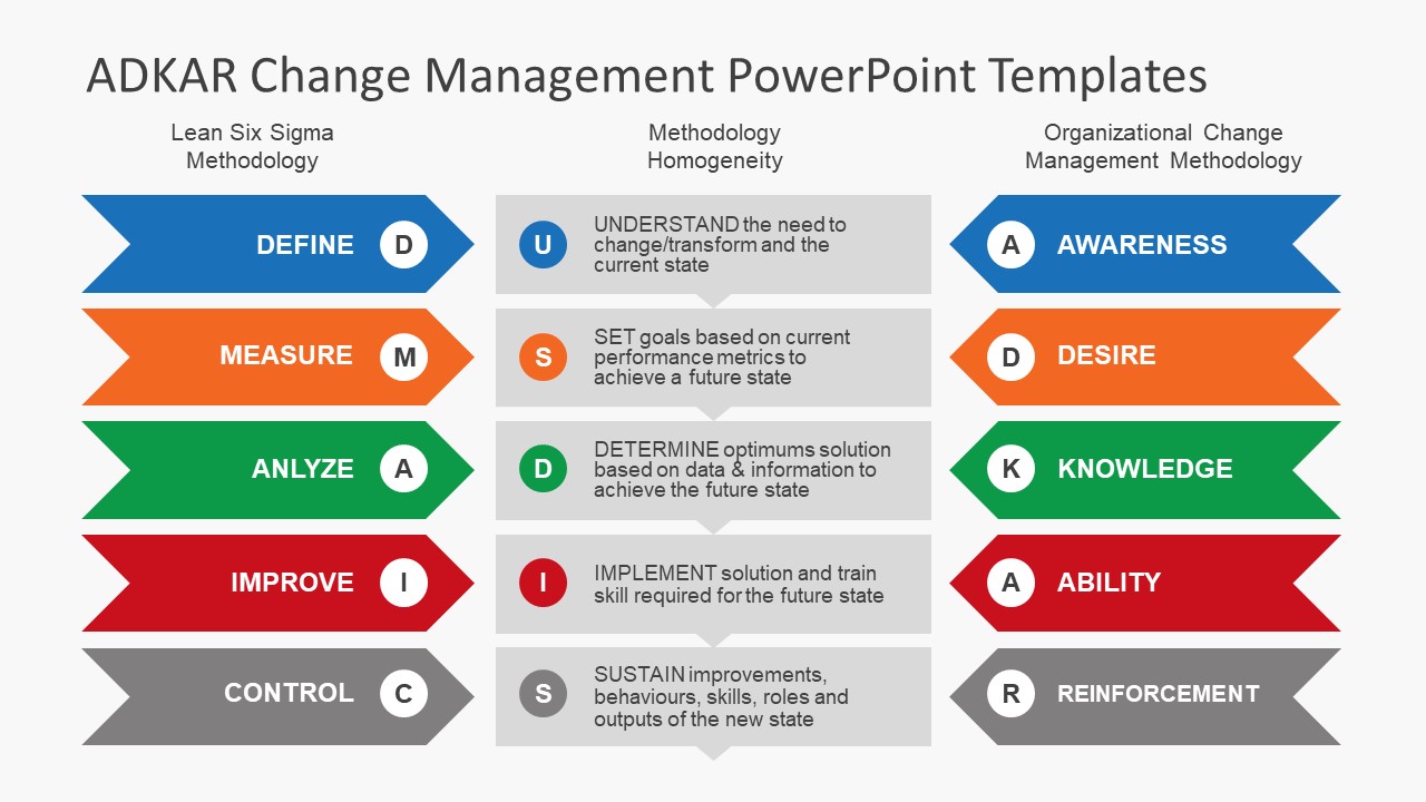 Detail Change Management Powerpoint Template Nomer 14