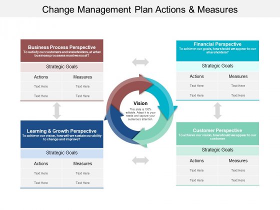 Detail Change Management Powerpoint Template Nomer 17