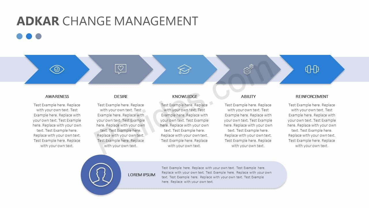 Detail Change Management Powerpoint Template Nomer 21