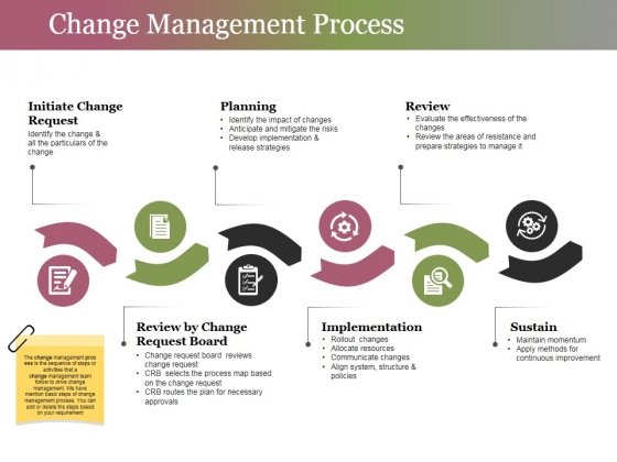 Detail Change Management Powerpoint Template Nomer 24