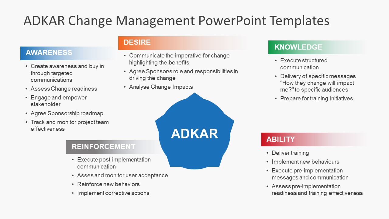 Detail Change Management Powerpoint Template Nomer 25