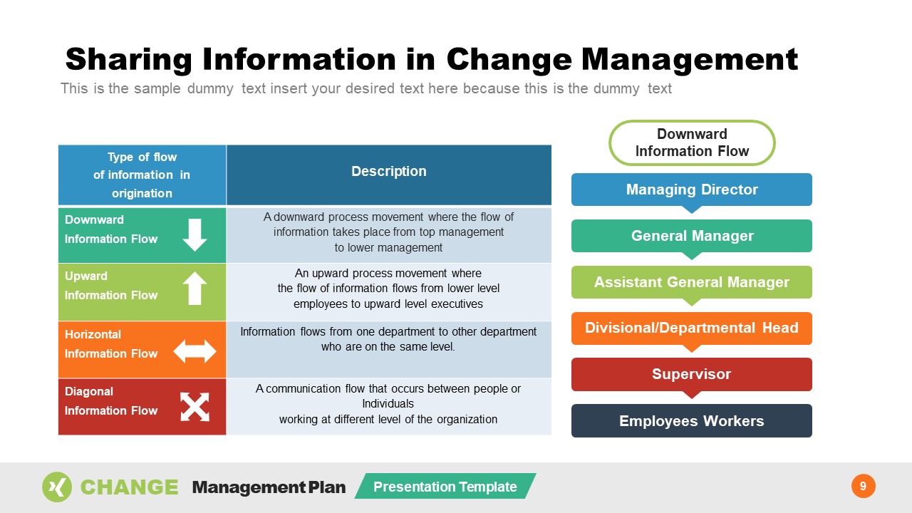 Detail Change Management Powerpoint Template Nomer 4