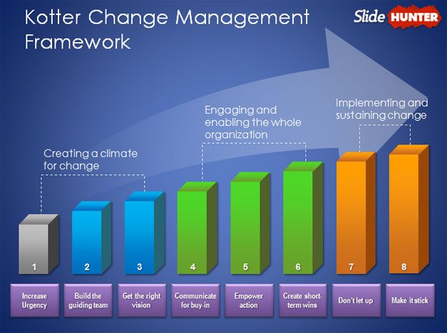 Detail Change Management Powerpoint Template Nomer 30