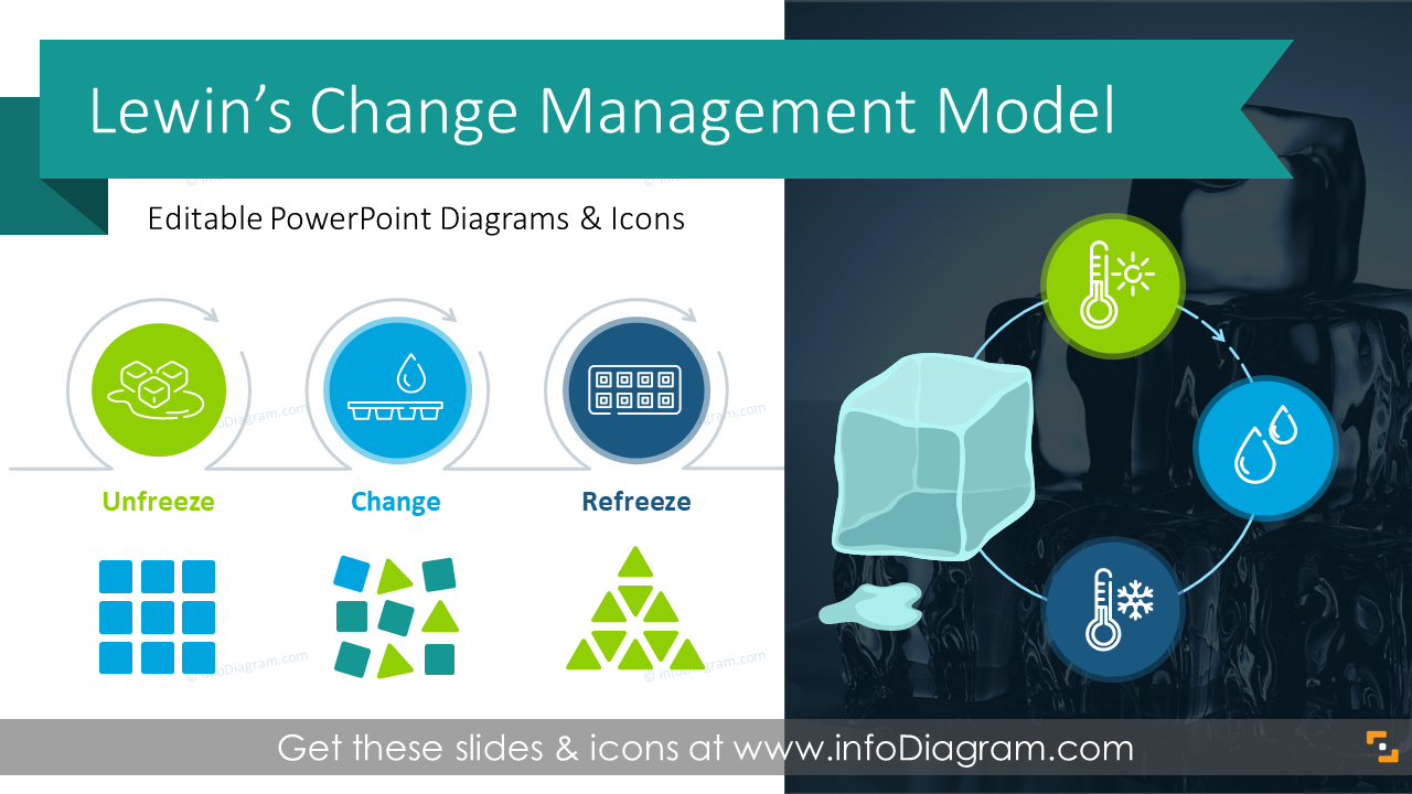 Detail Change Management Powerpoint Template Nomer 32