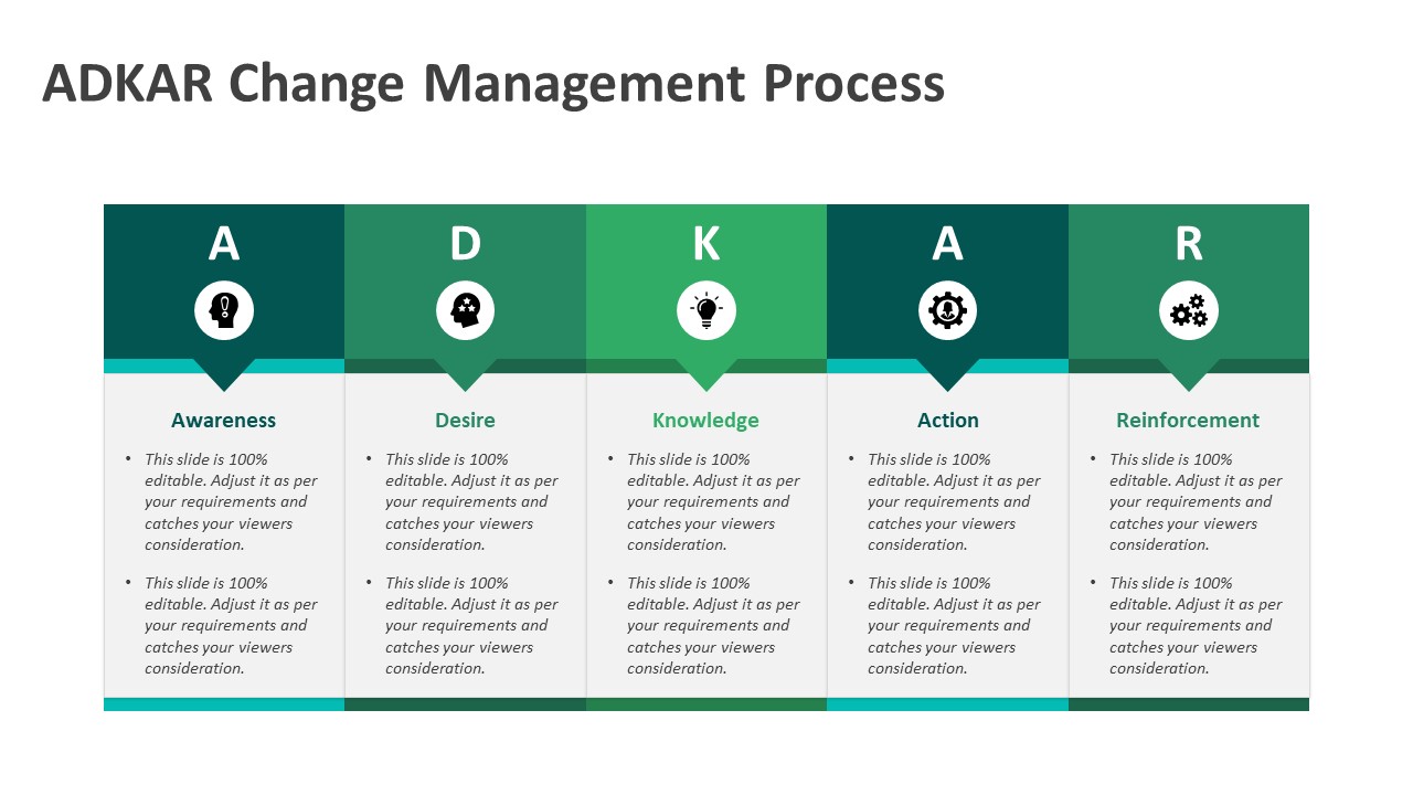 Detail Change Management Powerpoint Template Nomer 33