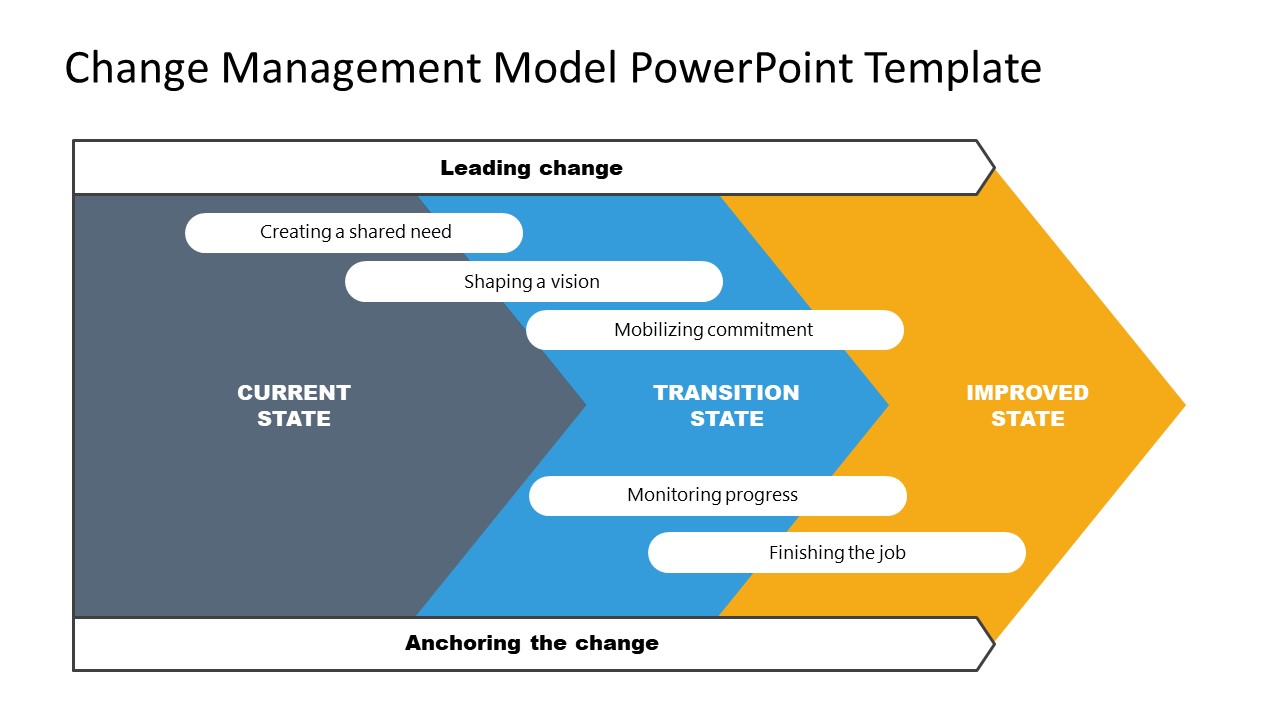 Detail Change Management Powerpoint Template Nomer 34