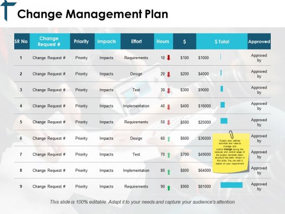 Detail Change Management Powerpoint Template Nomer 35