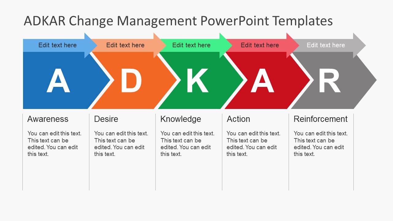 Detail Change Management Powerpoint Template Nomer 5