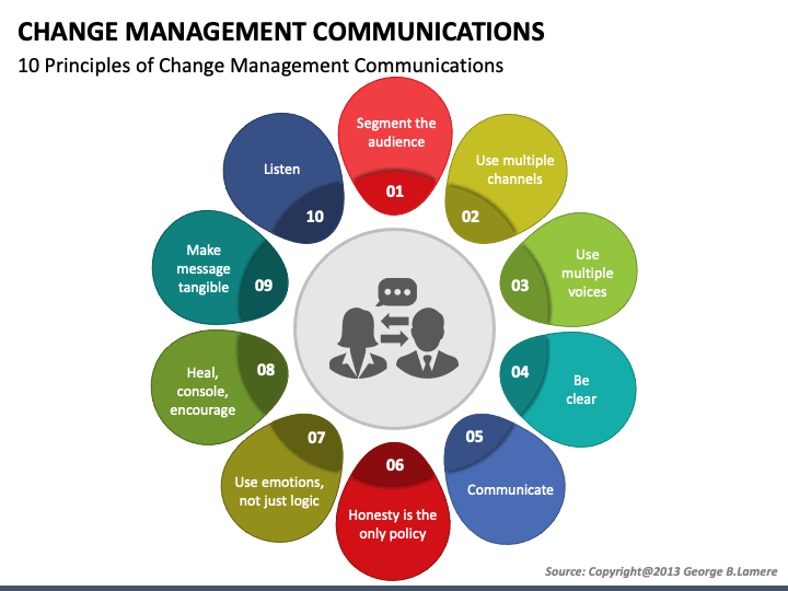 Detail Change Management Powerpoint Template Nomer 38