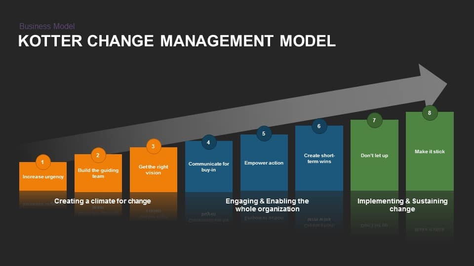 Detail Change Management Powerpoint Template Nomer 39