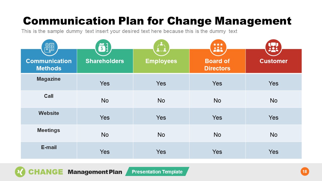 Detail Change Management Powerpoint Template Nomer 40