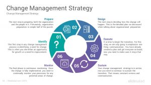 Detail Change Management Powerpoint Template Nomer 41