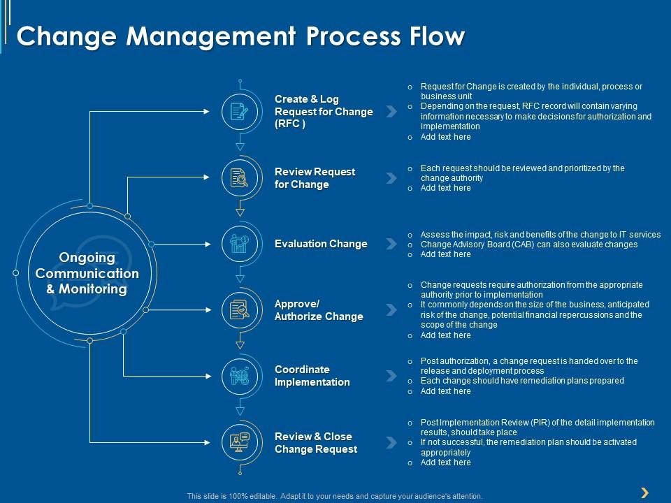 Detail Change Management Powerpoint Template Nomer 42