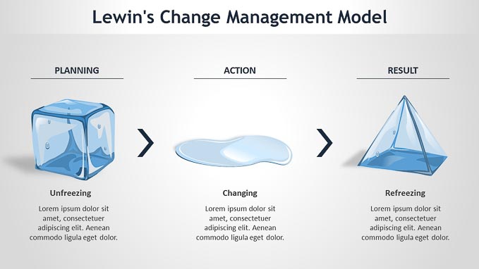 Detail Change Management Powerpoint Template Nomer 43