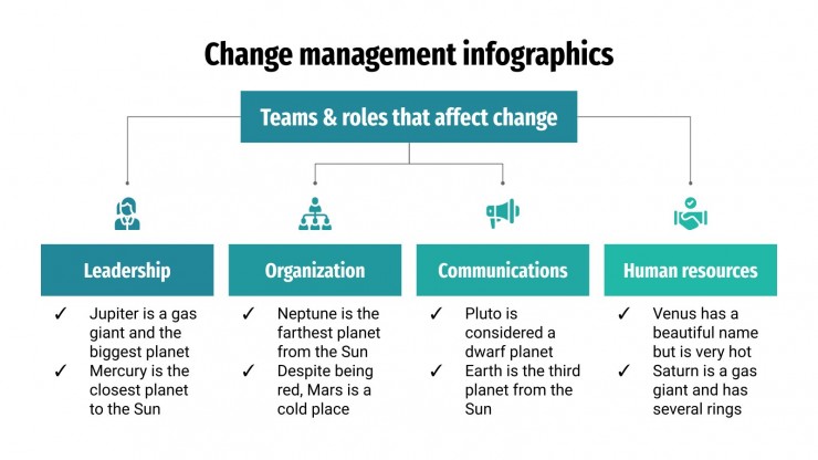 Detail Change Management Powerpoint Template Nomer 45