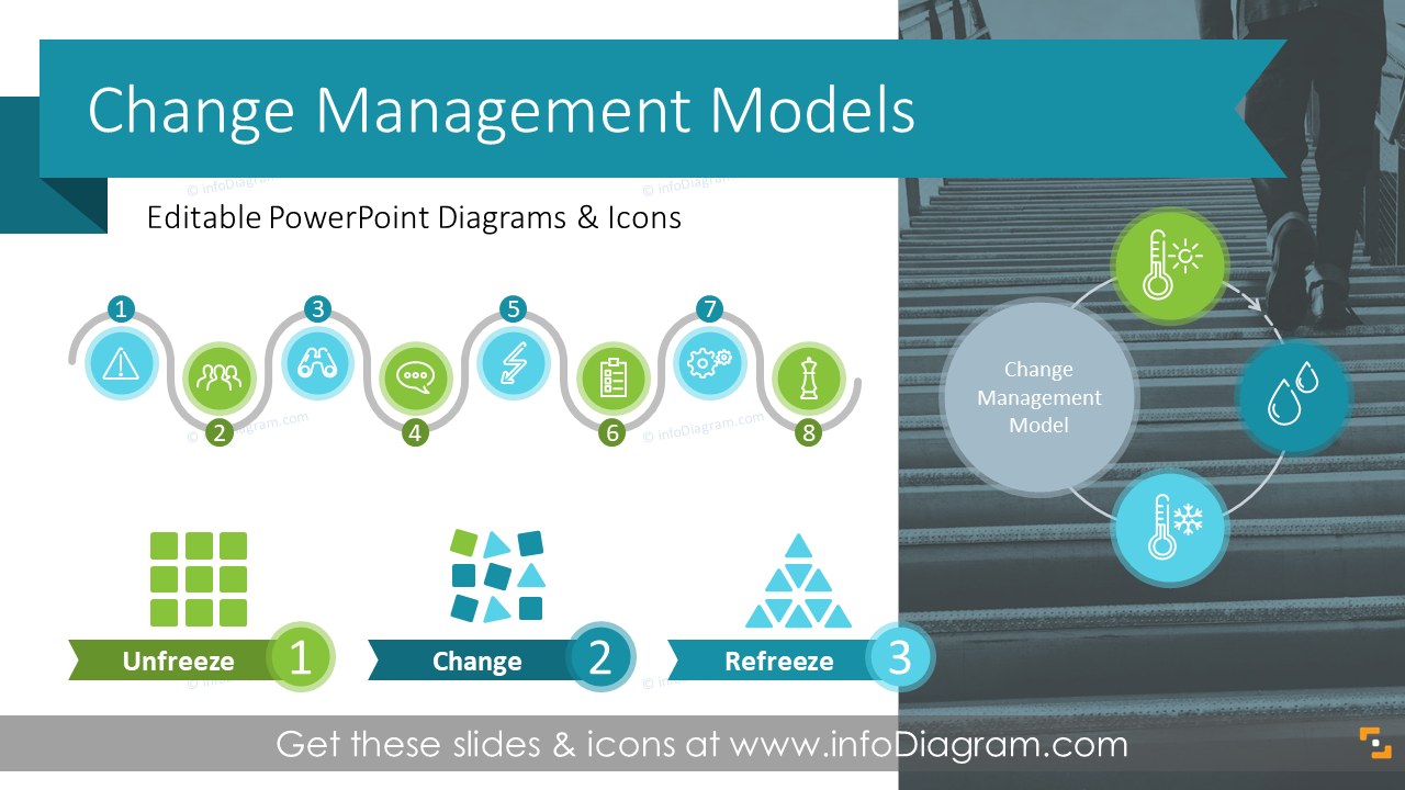 Detail Change Management Powerpoint Template Nomer 49