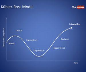 Detail Change Management Powerpoint Template Nomer 50