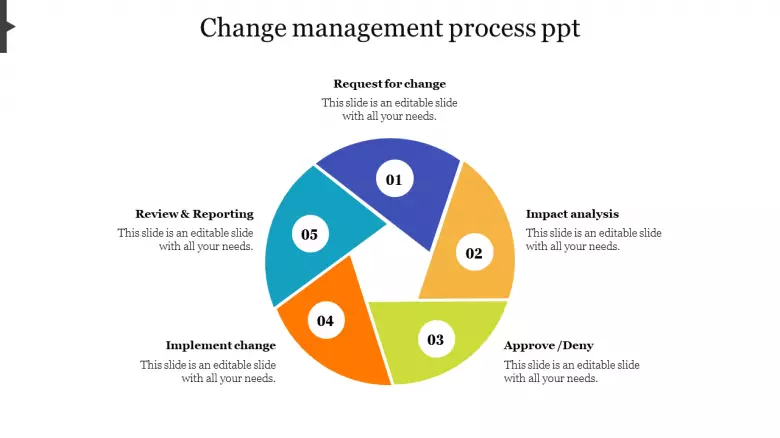 Detail Change Management Powerpoint Template Nomer 7