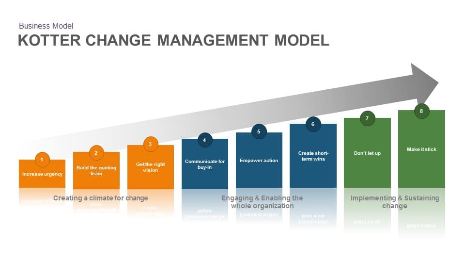 Detail Change Management Powerpoint Template Nomer 9