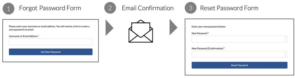 Detail Change Password Bootstrap Template Nomer 32