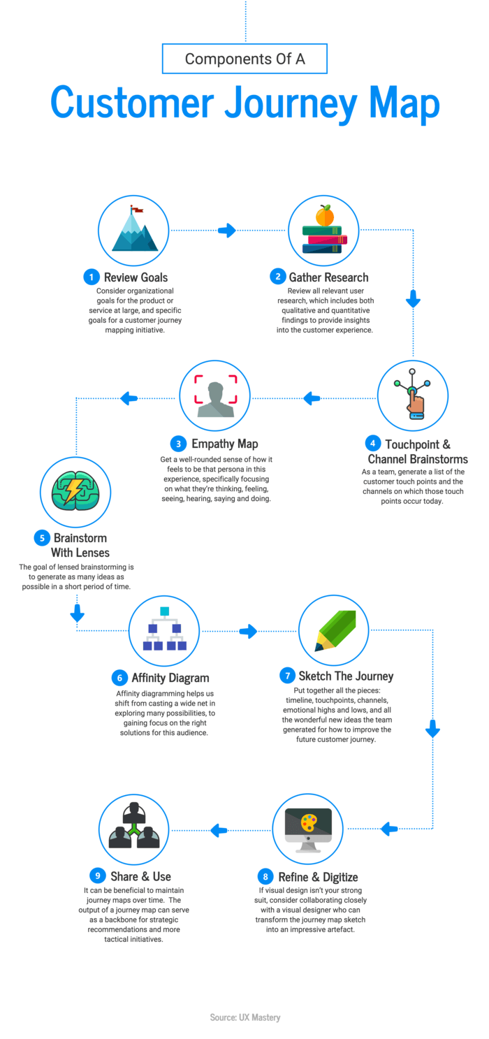 Chart Diagram Template - KibrisPDR