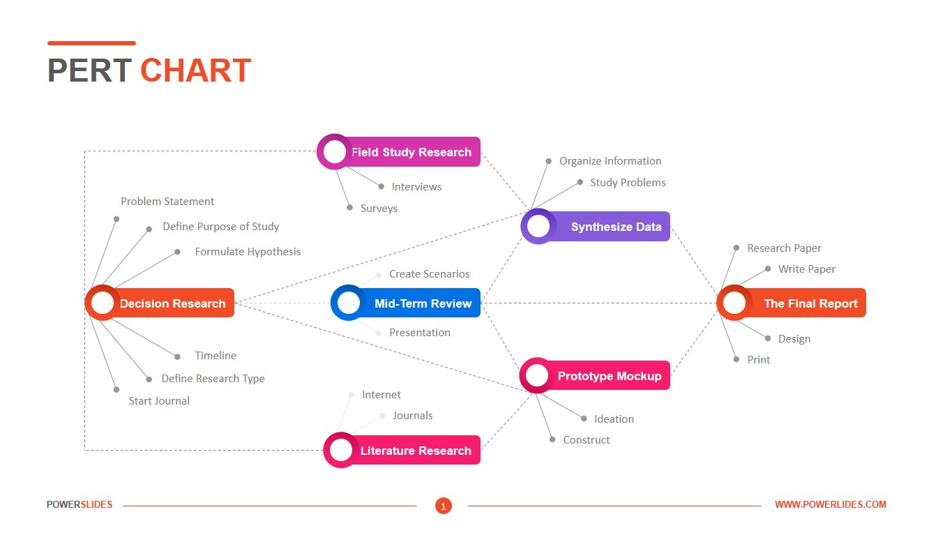 Detail Chart Diagram Template Nomer 24