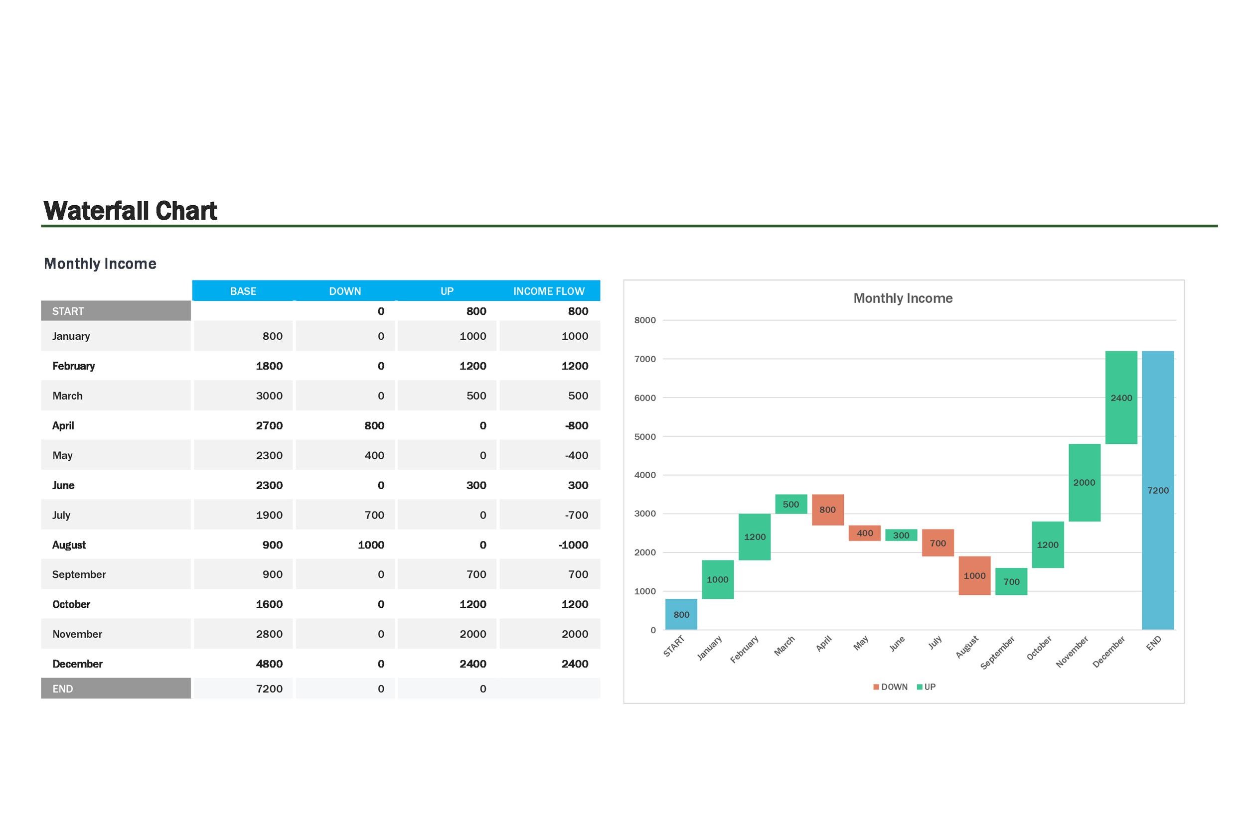 Detail Chart Template Download Nomer 19