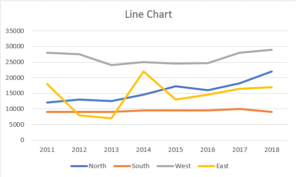 Detail Chart Template Download Nomer 23