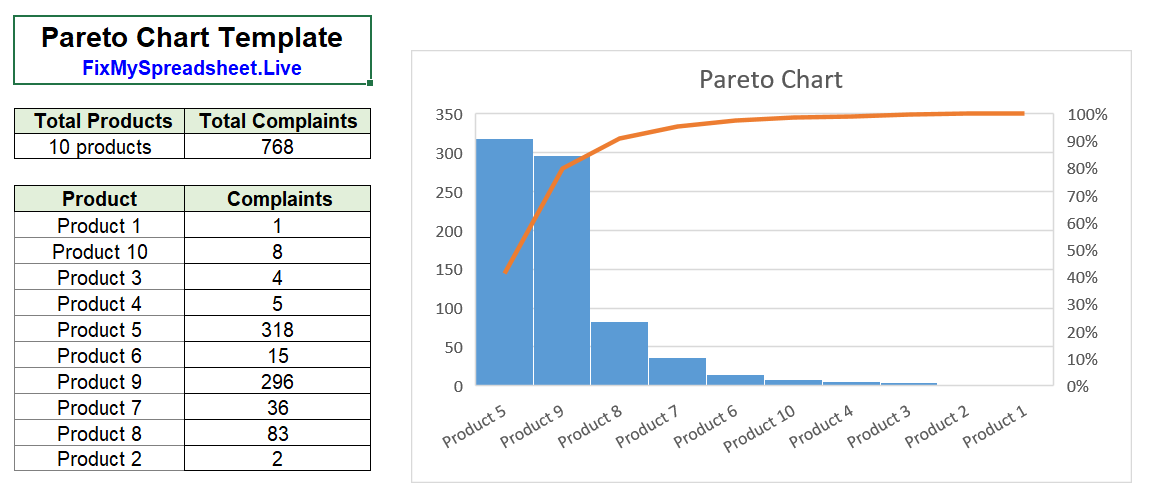 Detail Chart Template Download Nomer 35