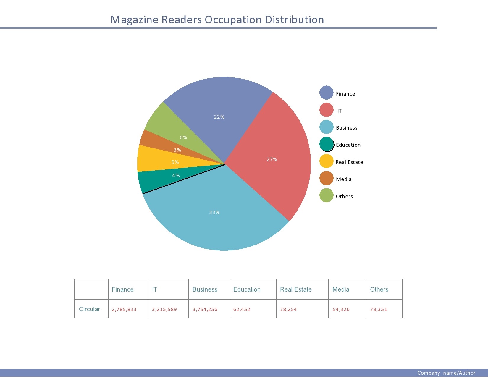 Detail Chart Template Download Nomer 5