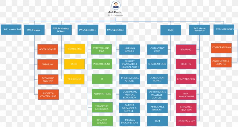 Detail Chart Template Download Nomer 45